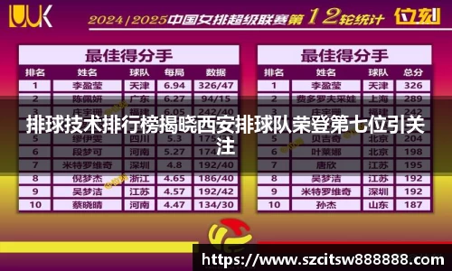 排球技术排行榜揭晓西安排球队荣登第七位引关注