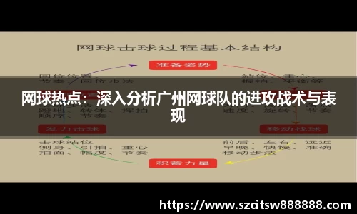 网球热点：深入分析广州网球队的进攻战术与表现
