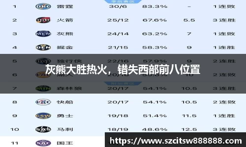 灰熊大胜热火，错失西部前八位置