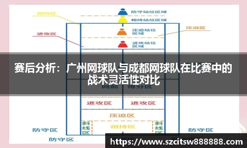 赛后分析：广州网球队与成都网球队在比赛中的战术灵活性对比