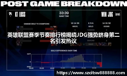 英雄联盟赛季节奏排行榜揭晓JDG强势跻身第二名引发热议