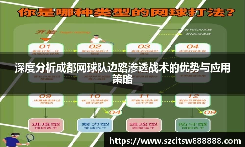 深度分析成都网球队边路渗透战术的优势与应用策略