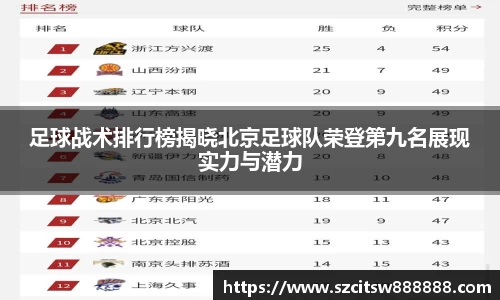 足球战术排行榜揭晓北京足球队荣登第九名展现实力与潜力